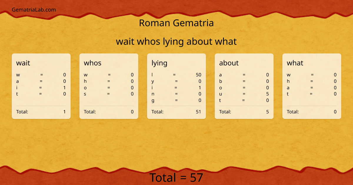 wait whos lying about what in roman Gematria